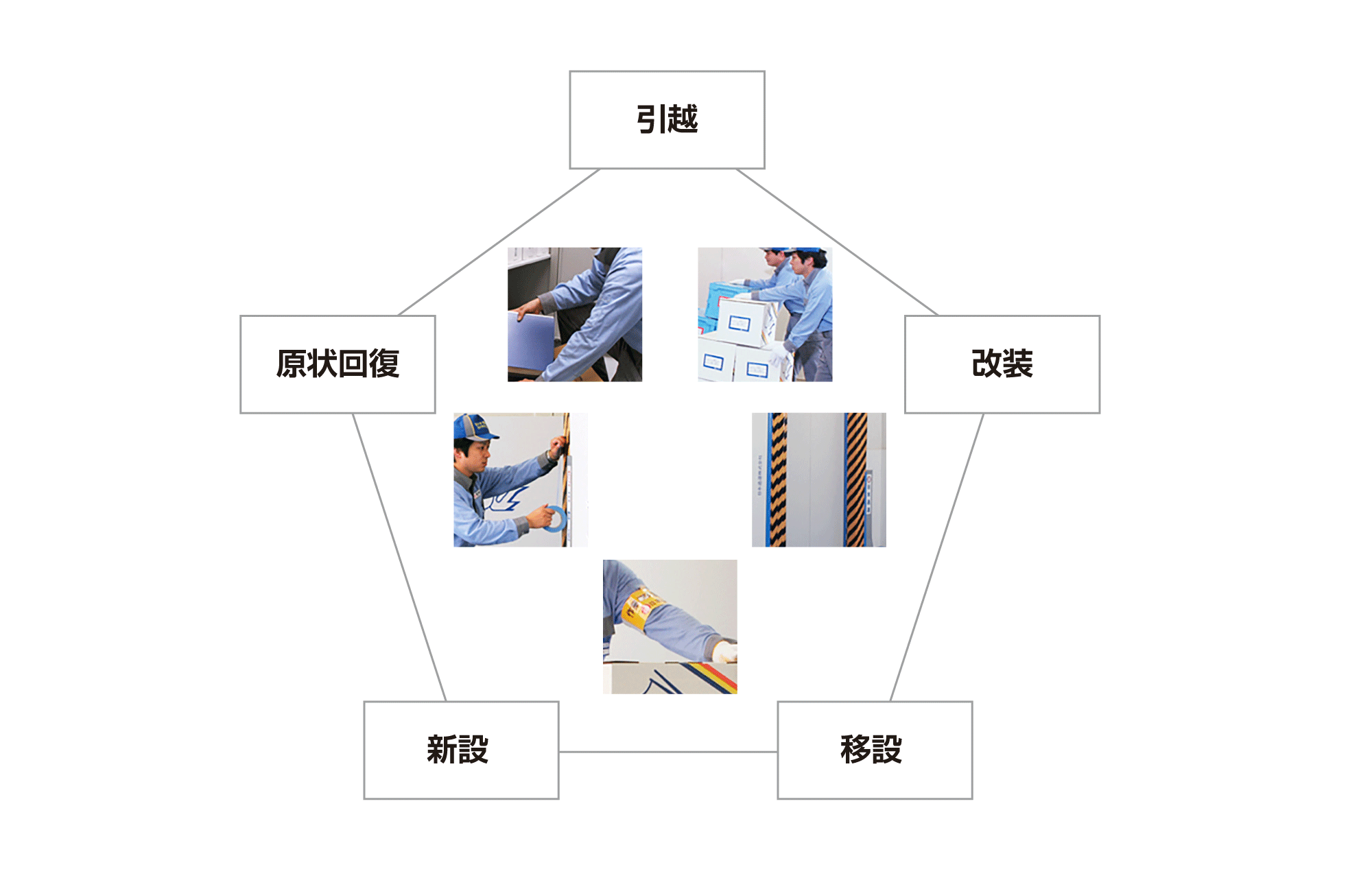 イメージ写真